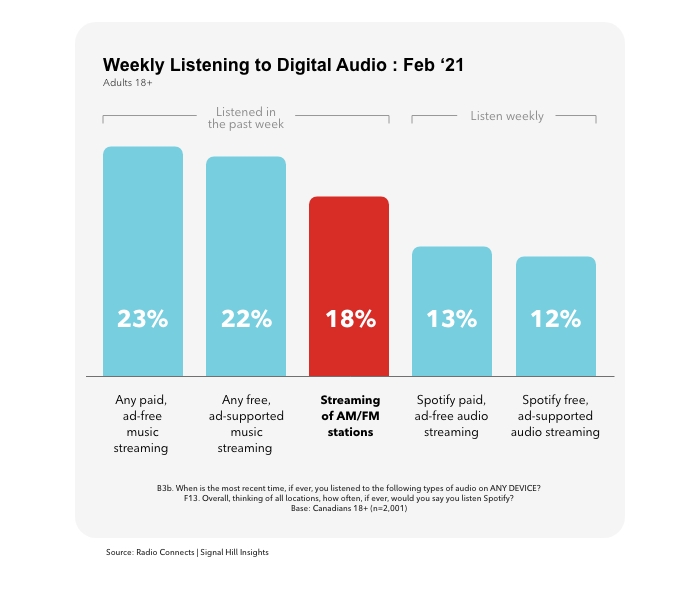 Reach music listeners on with Audio Ads